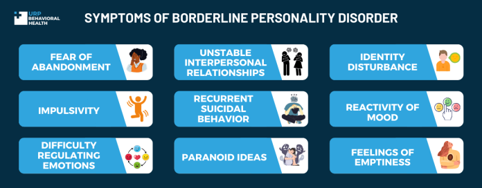 7 Signs Your Partner May Have Borderline Personality Disorder