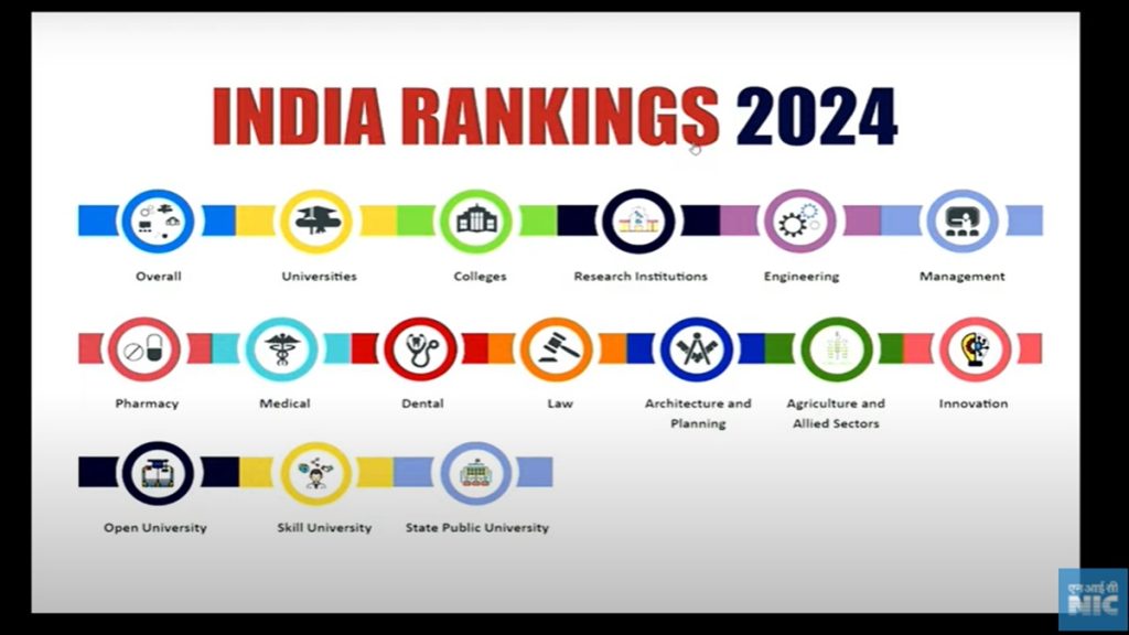 nirf ranking 2024 out